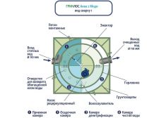 Гринлос Аква 2 Миди