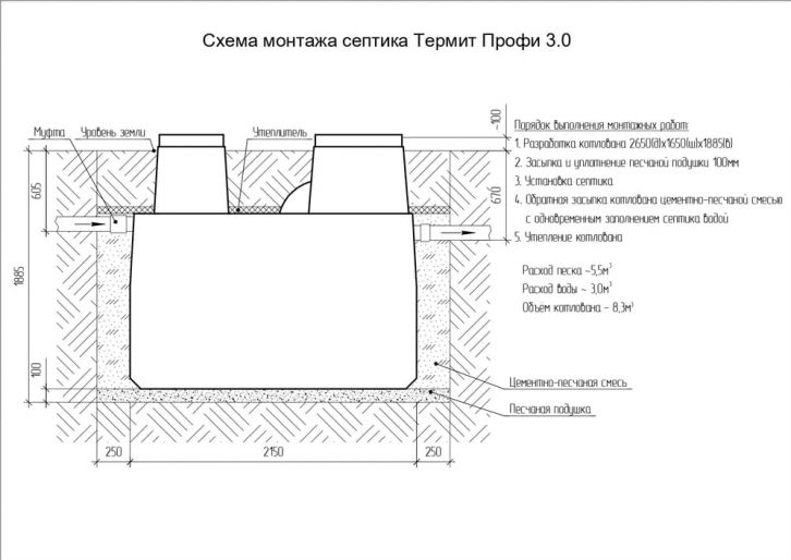 Схема монтажа Термит Профи 3 S