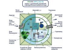 ГРИНЛОС Аэро 5 Пр Лонг